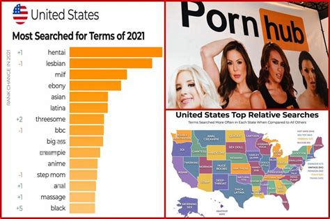 most popular porn vids|Most Viewed Sex videos